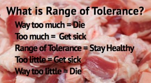 Photo of chunks of fatty meat with the text: What is Range of Tolerance? Way too much = Die, Too much = Get sick, Range of Tolerance = Stay healthy, Too little = Get sick, Way too little = Die